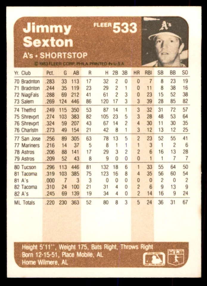1983 Fleer Jimmy Sexton Baseball Cards #533 - Image 2 of 2