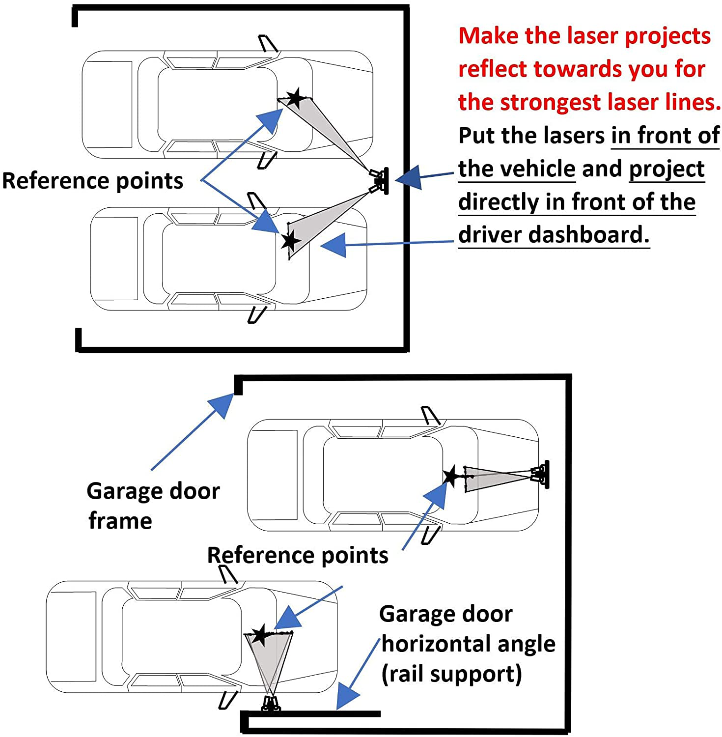 Garage Parking Assist Laser Universal Easy Park Guide Dual Lines