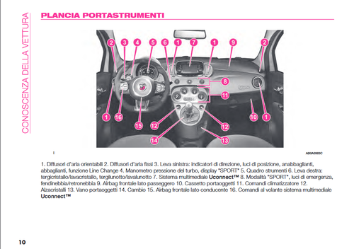 Libretto manuale istruzioni uso e manutenzione in PDF Fiat 500 Abarth 595 695 - Foto 3 di 9