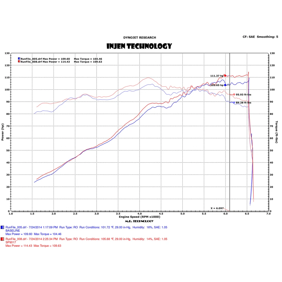 Sistema de admisión de aire frío de aluminio negro Injen SP9017BLK para Ford Fiesta 14-19 1,6 L Foto 4 de 4