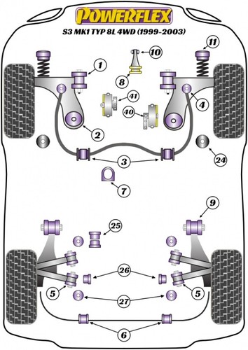 Soportes delanteros Powerflex para Audi S3 8L Quattro (1999-2003) PFF85-430 - Imagen 2 de 6