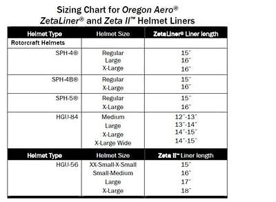 Pasgt Helmet Size Chart