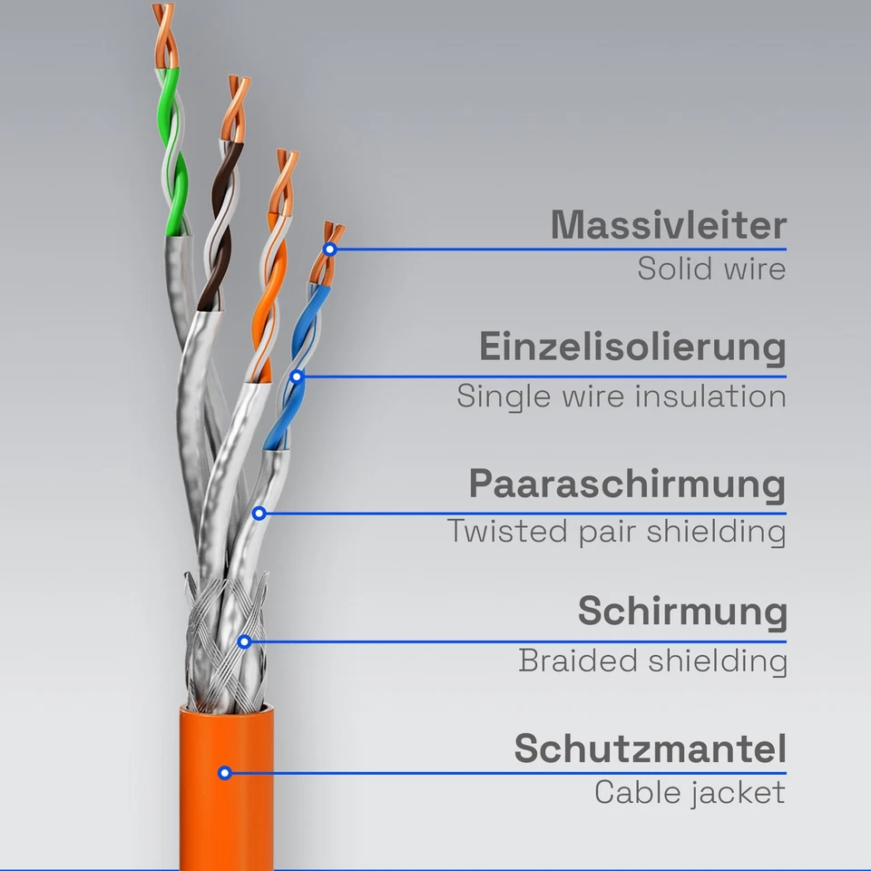 Cat7 Kat Netzwerkkabel Verlegekabel AWG23 Daten Installation RJ45 LAN Kabel 100m - Bild 3 von 4