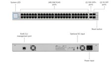 Ubiquiti Networks UniFi Switch 48 US-48 48-Port Switch NON-POE