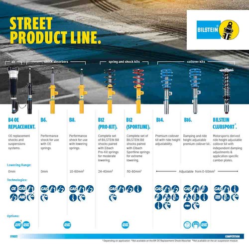 New Bilstein 4600 Rear Shock Absorber For Ford F-150 F-250 & F-350 - Bild 4 von 4