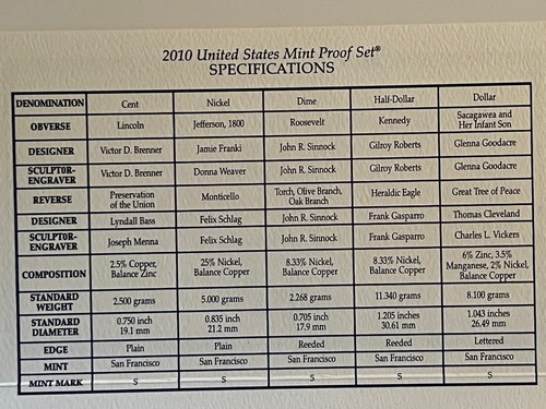 2010 S UNITED STATES MINT PROOF SET. 14 PROOF COINS AND OGP AND COA - Picture 18 of 22