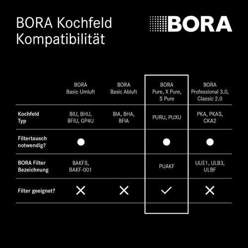 Filtro de carbón activado puro genuino Bora PUAKF producto genuino NUEVO - Imagen 10 de 11