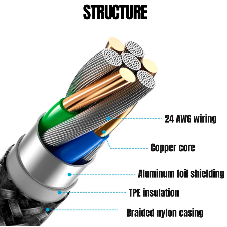 3 Pack USB Cable 6Ft For iPhone 14 13 12 11 8 XR iPad Fast Charger Charging Cord - Image 4 of 4