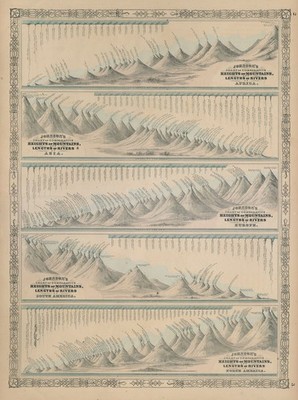 Johnson's Mountains Rivers. Africa, Asia, Europe, South & North America 1865 map