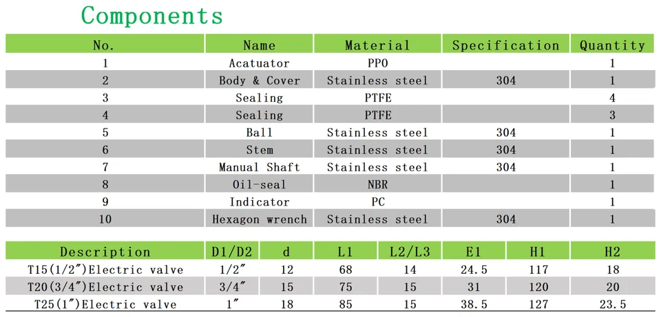 1 Inch DN25 3 Way AC24V SS304 Motorized Ball Valve,With Manual Operation - Image 4 of 4