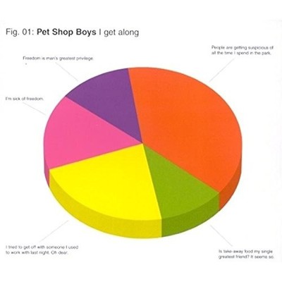 Pet Shop Boys I Get Along (CD)