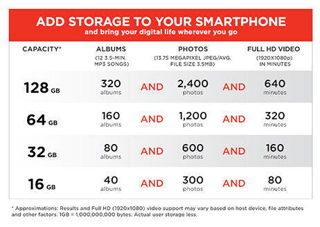 EleTree High Speed Micro SD Full HD Class 10 UHS-1 U3 Memory Card 64gb 128gb - Picture 12 of 19