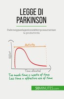 Pierre PichèRe | Legge Di Parkinson | Taschenbuch | Italienisch (2023)