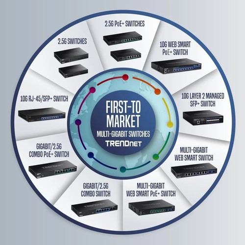 BRAND NEW!! TRENDnet TEG-S591 9-Port Multi-Gig Network Switch - FREE SHIPPING!! - Picture 6 of 12