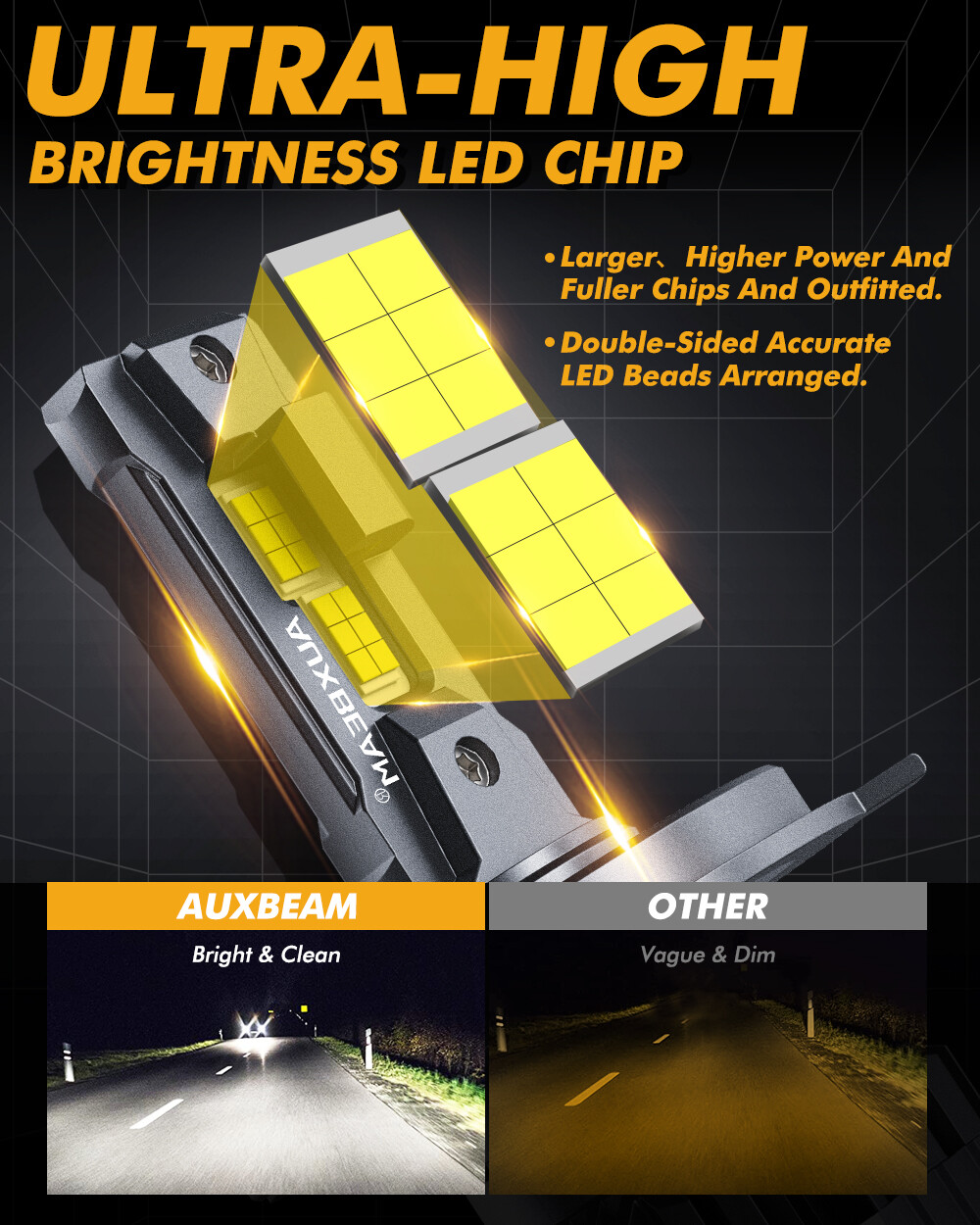 6500K White Hi/Lo Beam AUXBEAM H4/9003 LED Headlight Bulbs – Hi/Lo Beam, 20000LM, Canbus Error Free 9005 Led Headlight - Foto 4