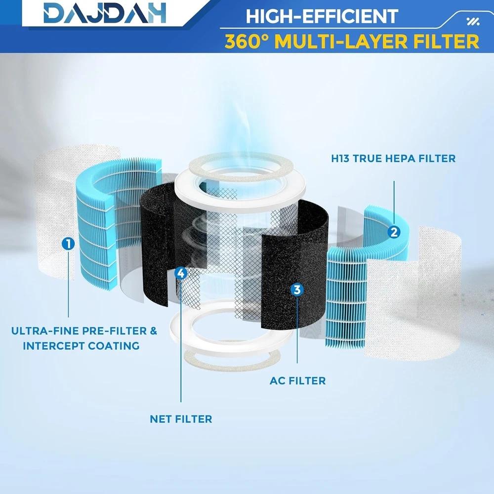 LEVOIT Core 400S Air Purifier Replacement Filter – 99.97% Efficiency & Simple Installation  