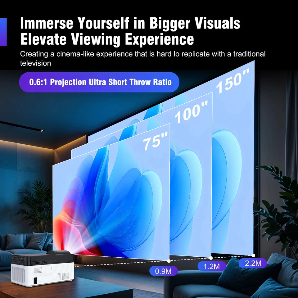 Magcubic HY450 1080p Projektor 900 ANSI, WiFi 6, Bluetooth 5.4, Android 11, UST - Bild 3 von 4