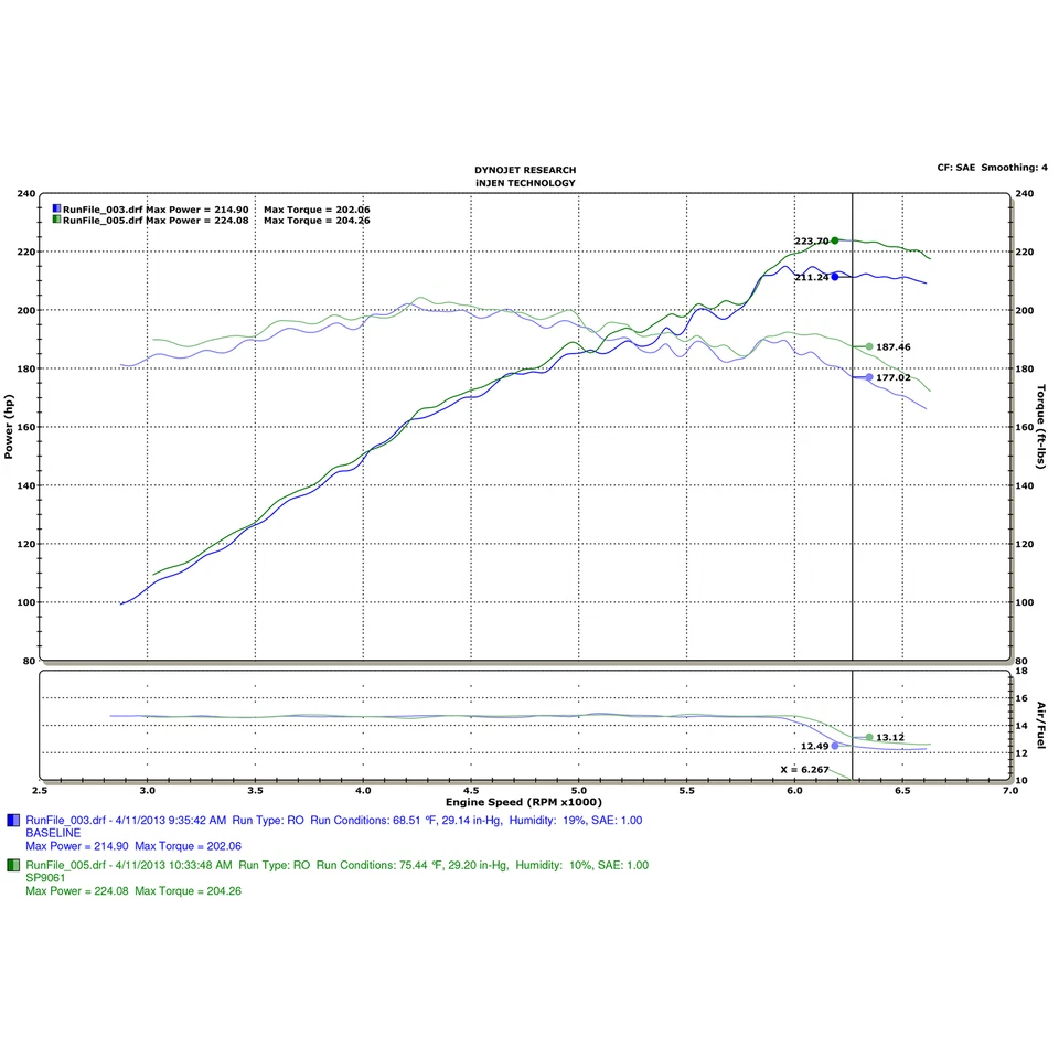Entrada de aire frío de aluminio pulido Injen SP9061P para Ford Fusion 2010-12 3,5 L V6 Foto 3 de 4