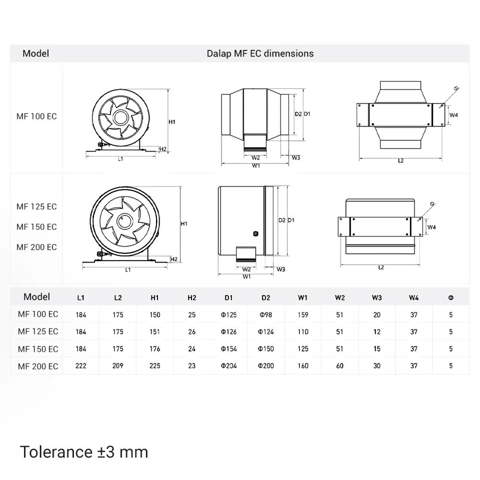 Rohrventilator Hauslüfter Gebläse Dalap MF 125 mit EC Motor und Drehzahlregler - Bild 3 von 4