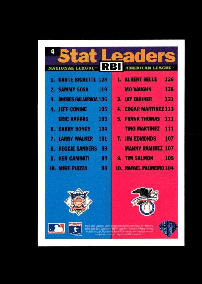 Albert Belle / Mo Vaughn / Dante Bichette Baseball Card 4 eBay