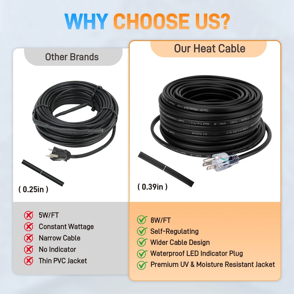 60FT Roof & Gutter Heat Cable 8W/FT Heat Tape for Roof and Gutters w/20PCS Clips - Image 2 of 4