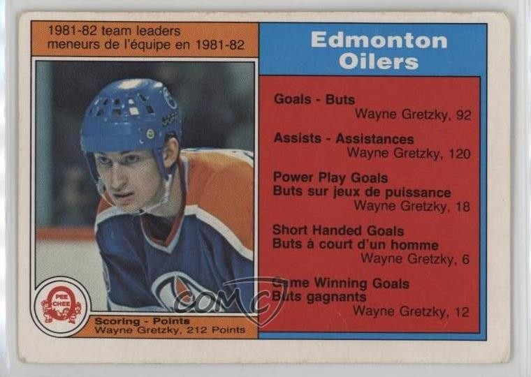 1982-83 O-Pee-Chee Team Leaders Wayne Gretzky Edmonton Oilers #99 HOF 04gi