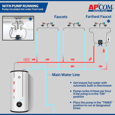 APCOM UT1 Hot Water Recirculation Pump for under Sink - Instant Hot Water  Recirc | eBay