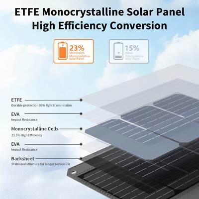 Solar Panel 40W 80W 120W for Power Station Generator iPhone Power Bank Refurbish