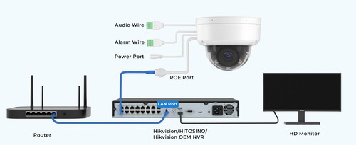 Hikvision Compatible MIC 4MP Dual Light MD 2.0 Varifocal Zoom IP Camera 2.8-12mm - Picture 20 of 21