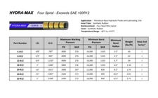 SAE 100 R12 16 1" I.D. 4000PSI HYDRAULIC HOSE INTERTRACO PARKER GATES HYDRAMAX