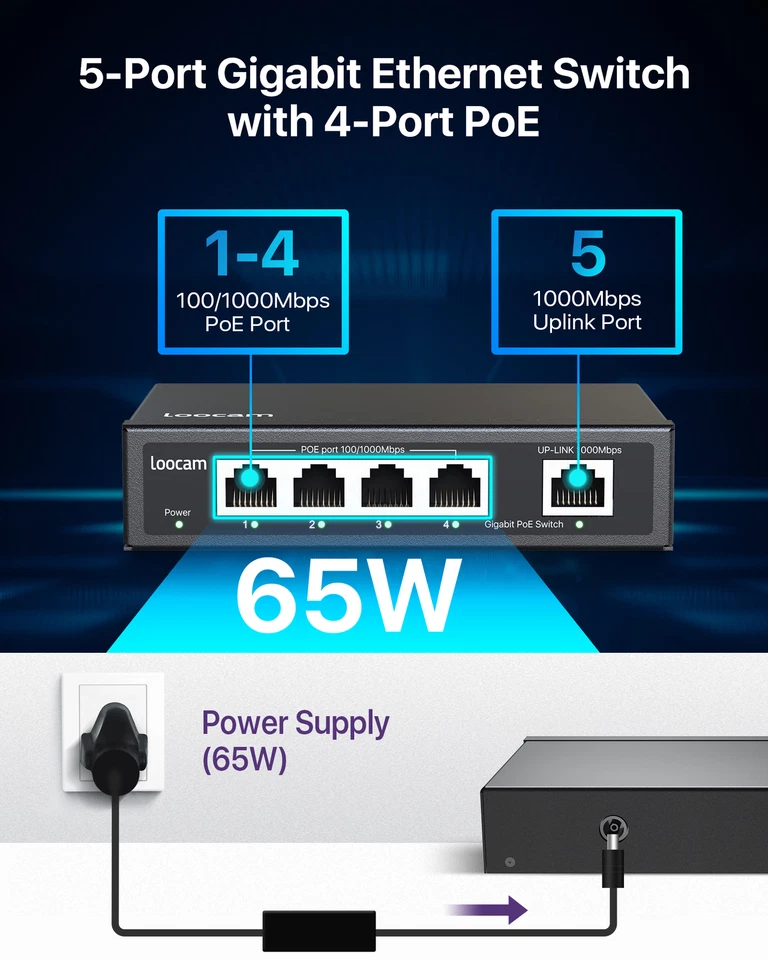 Loocam Gigabit PoE Switch 4 Port 65W Unmanaged Ethernet Switch Plug and Play - Image 2 of 4