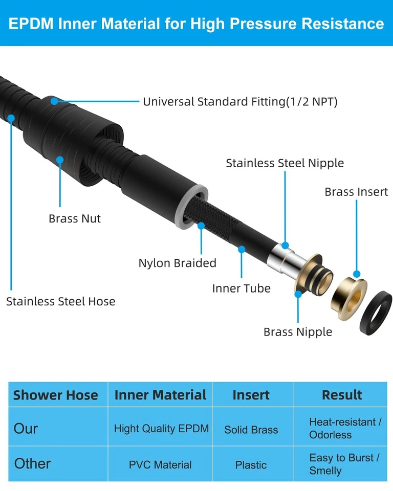 Manguera de ducha de 90"" totalmente metálica, repuesto de manguera de ducha de acero inoxidable extra larga Foto 3 de 4