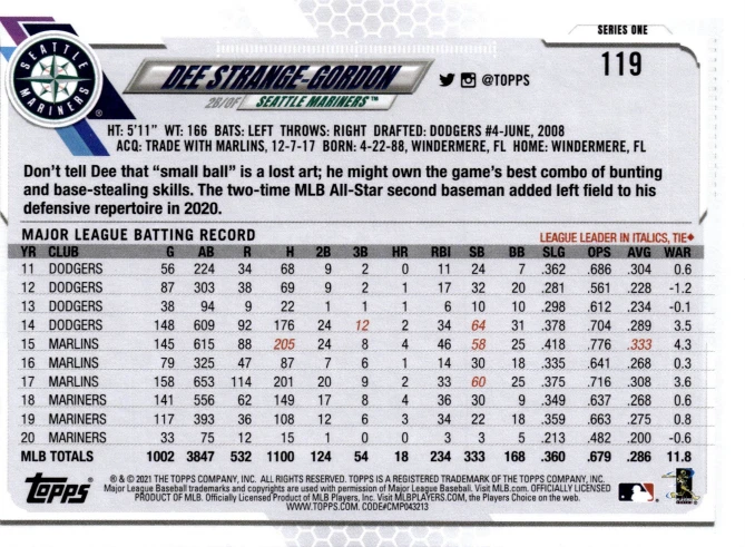 5 CARD LOT - 2021 Topps - Dee Gordon #119 - Image 2 of 2