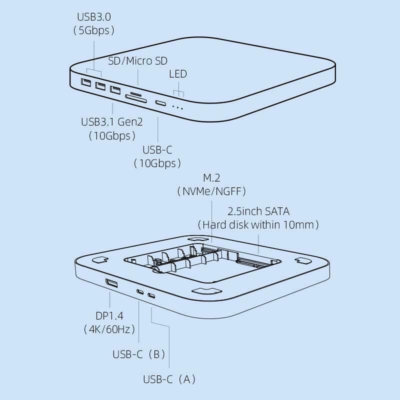 MC25 PRO Docking C-hub For Mac Mini M1 W/ Hdd Enclosure 2.5