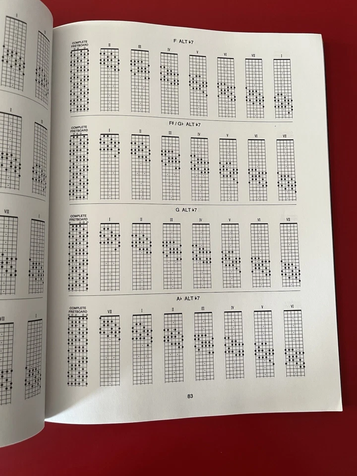 The Guitar Grimoire: A Compendium of Formulas for Guitar Scales and Modes - Image 3 of 4