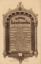 PC FREEMASONRY, MASONIC LANDMARKS CHART, Vintage Postcard (b55805)