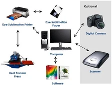 SUBLIMATION INK TRANSFER PAPER HEAT PRESS FOR EPSON PRINTERS 100 Sheets 11"x17"