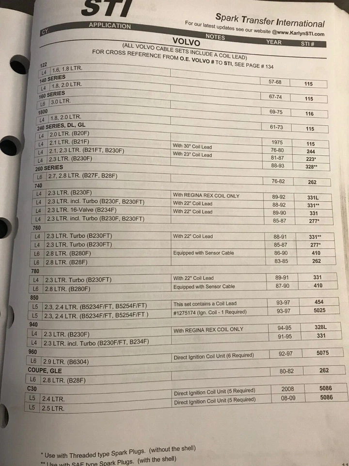 Juego de cables de encendido volvo 240 242 245 b21f 2.l ngk 54354 karlyn sti 244 Foto 3 de 3