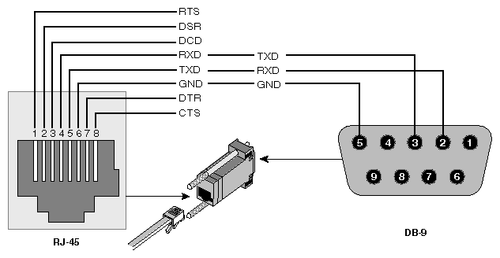 Epson Ethernet Adapter for TM-T88V,T82II,T20,T88VI Printer w/ SERIAL PORT RS-232 - Picture 3 of 3