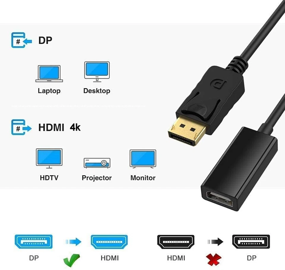 Display Port DP Male DisplayPort to HDMI Adapter for Monitor 4K 30Hz 1080P 60Hz - Image 3 of 3