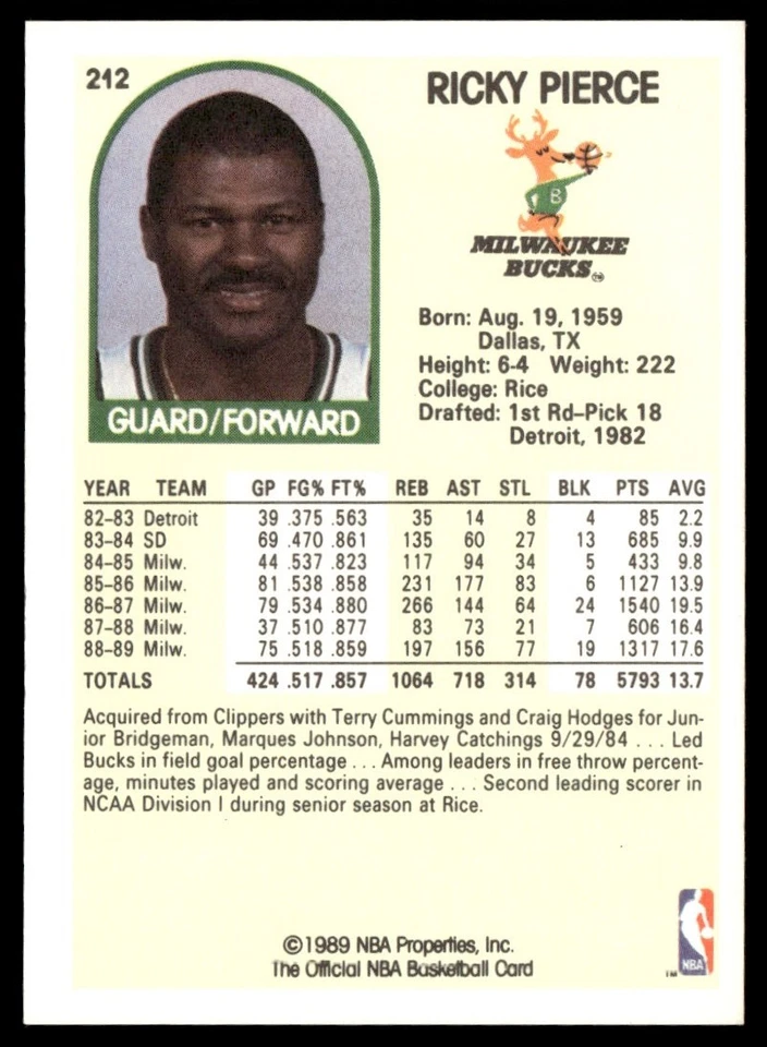 1989-90 Hoops Ricky Pierce Milwaukee Bucks #212 - Image 2 of 2