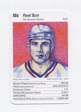 Pavel Bure Cards, Rookie Cards and Autographed Memorabilia Guide 8