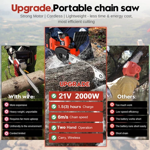 12 inch Cordless Chainsaw Electric Handheld Wood Cutter + Battery For Makita 18V - Picture 12 of 13