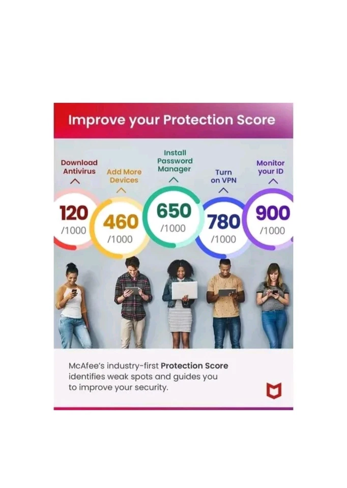 McAfee LiveSafe 2023 1-year subscription for unlimited devices - Image 3 of 4