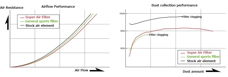 HKS 70017-AM107 超级空气过滤器 三菱 OUTLANDER LANCER EVO X 4B11 — 第 3/4 张图片
