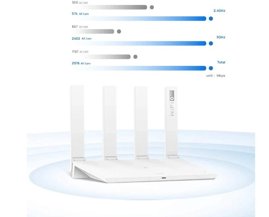 Huawei WiFi AX3 Quad-core Router 6 Plus 2976 Mbps Internet Wlan Repeater NEU OVP - Bild 4 von 4