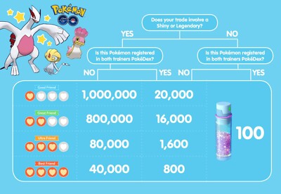 Anybody In L.A. Got A Shiny Eevee Or A Shiny Espeon They Will Trade