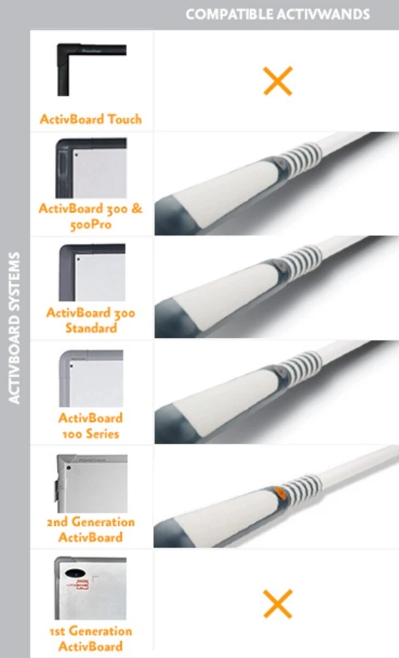 Promethean Wand Activwand 50 - Image 2 of 2