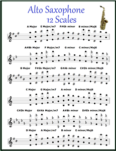 Alto Sax Key Chart