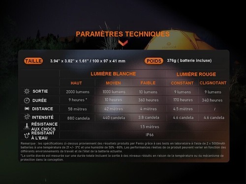Lanterne multifonctions Fenix CL28R – 2000 Lumens – Lumière rouge - Imagen 14 de 16